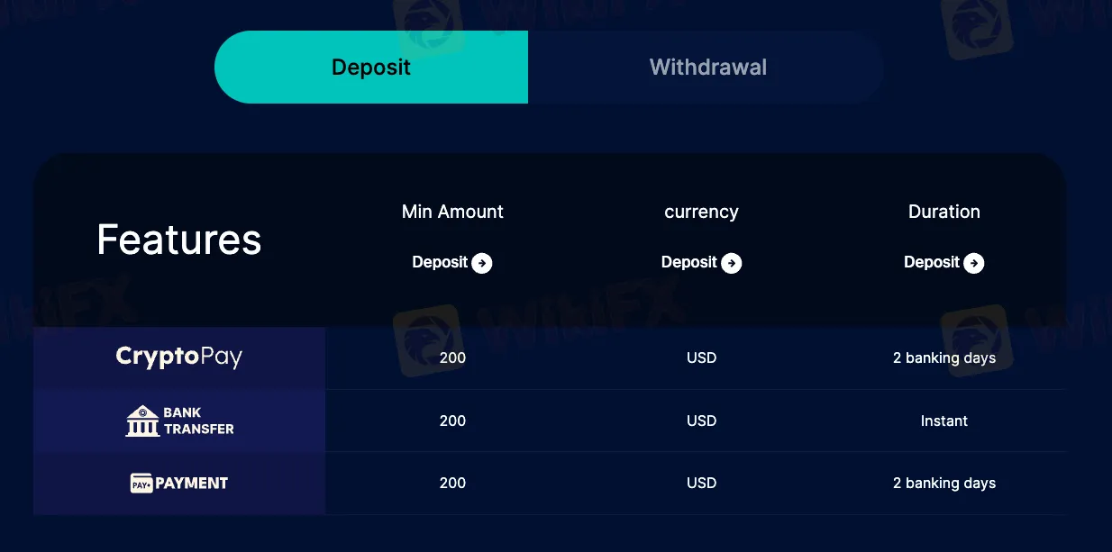 Deposit & Withdrawal Deposit & Withdrawal