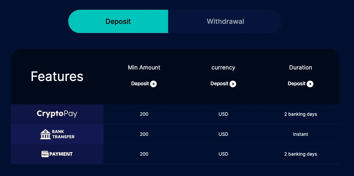 Deposit & Withdrawal Deposit & Withdrawal