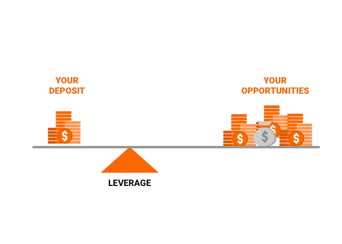 Leverage