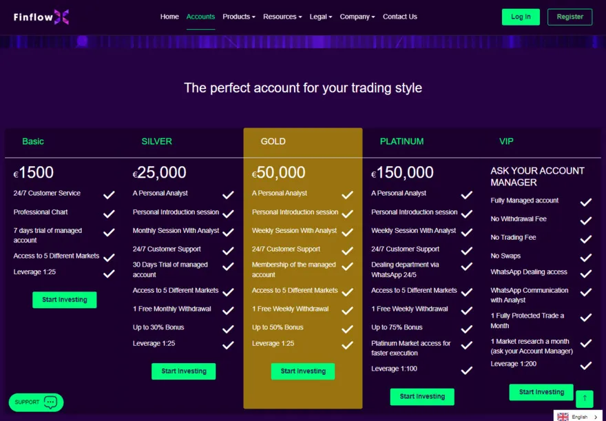 Account Types