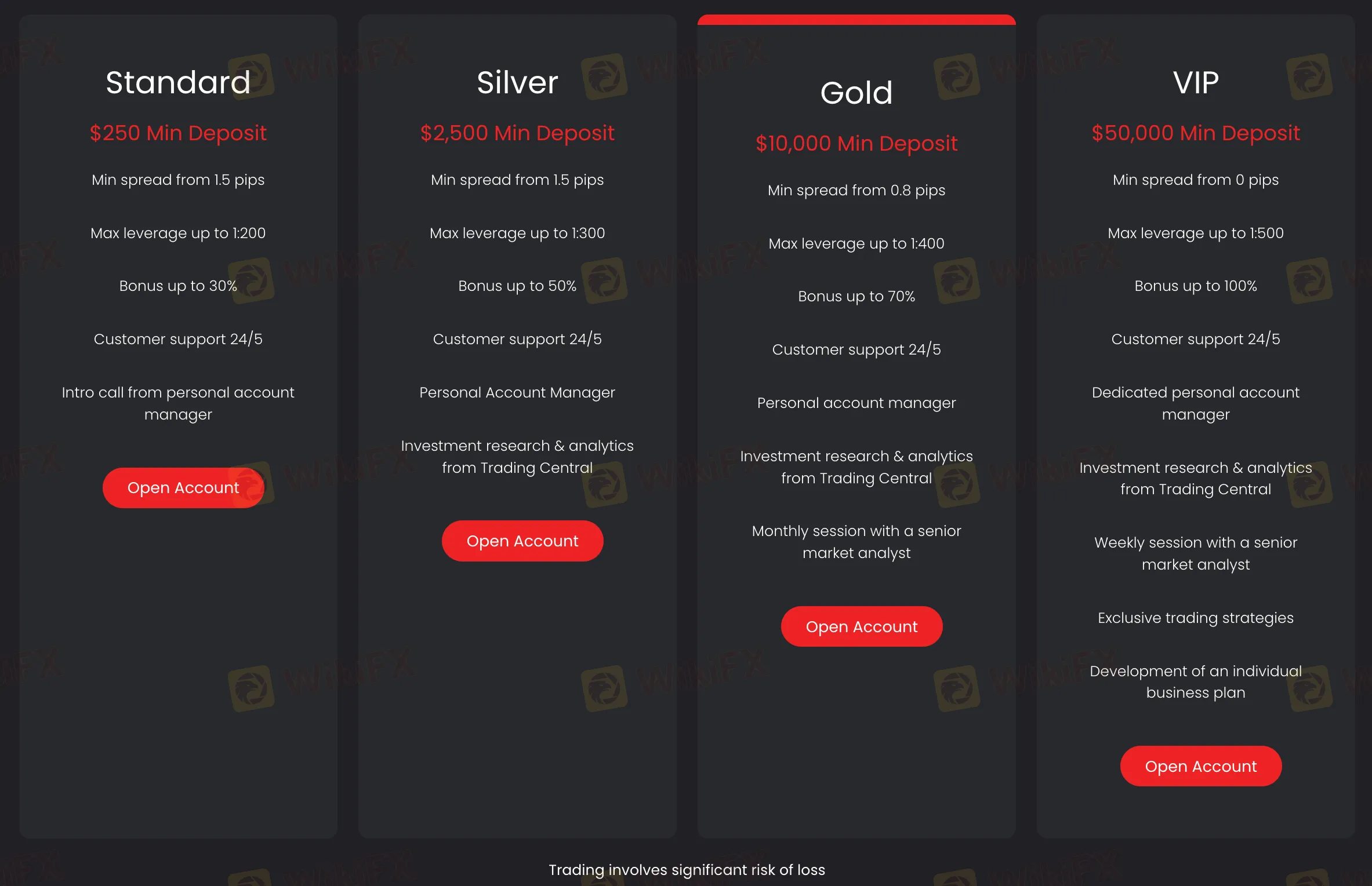 Account Types Account Types
