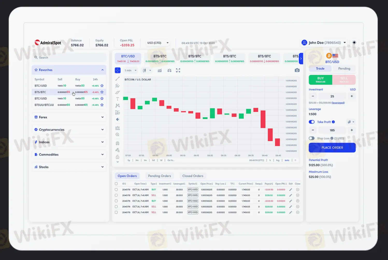 Platform Perdagangan