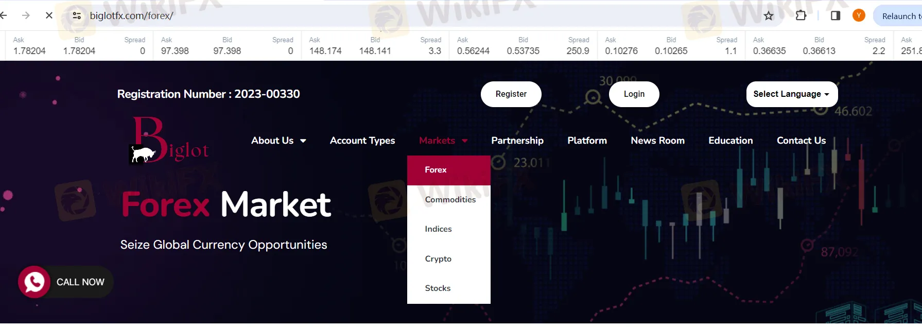 मार्केट उपकरण