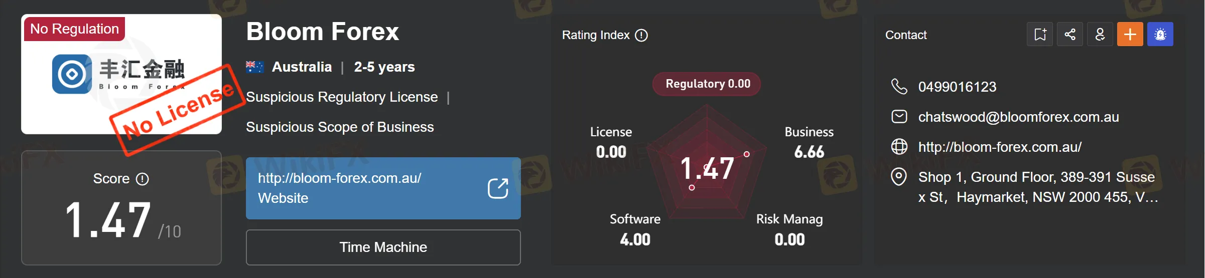 Quy định Quy định
