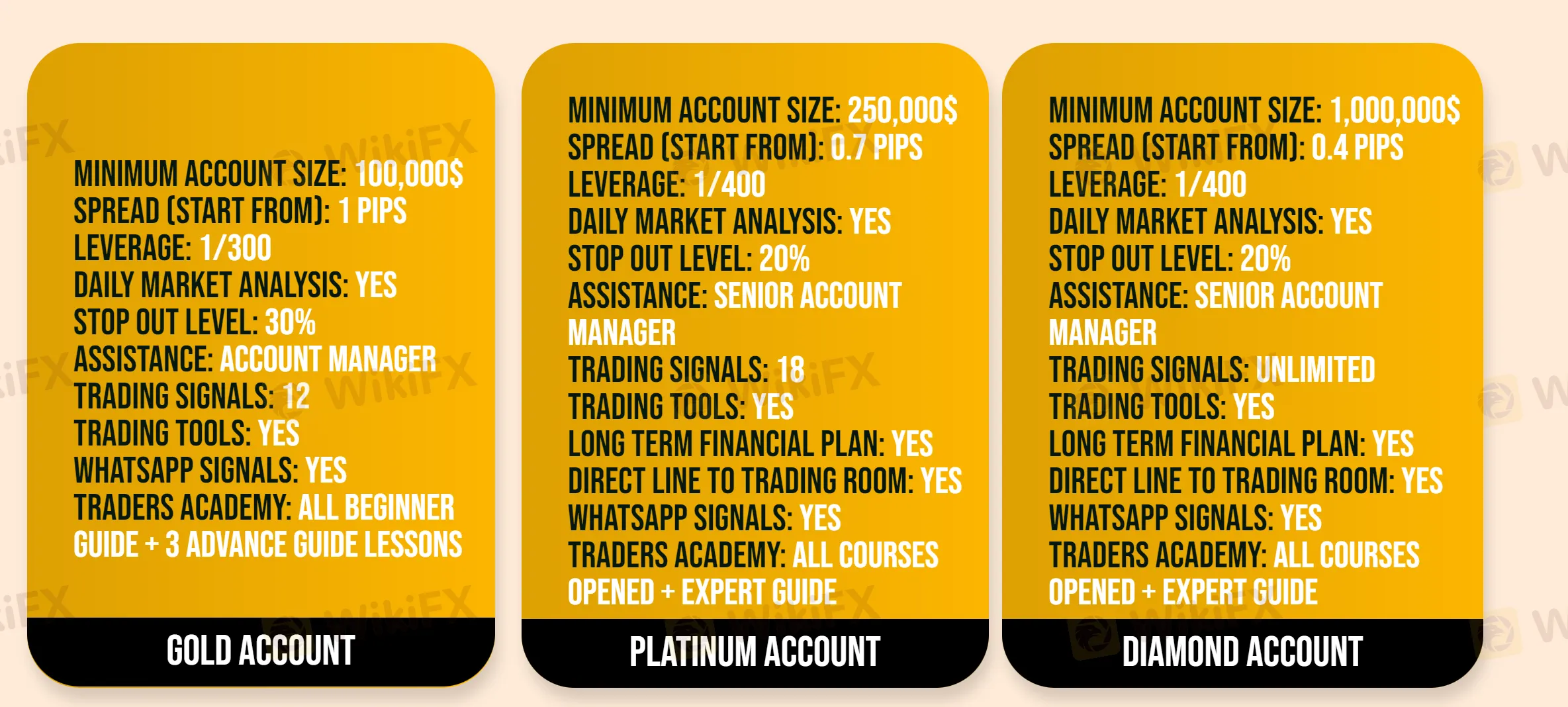 account-types 