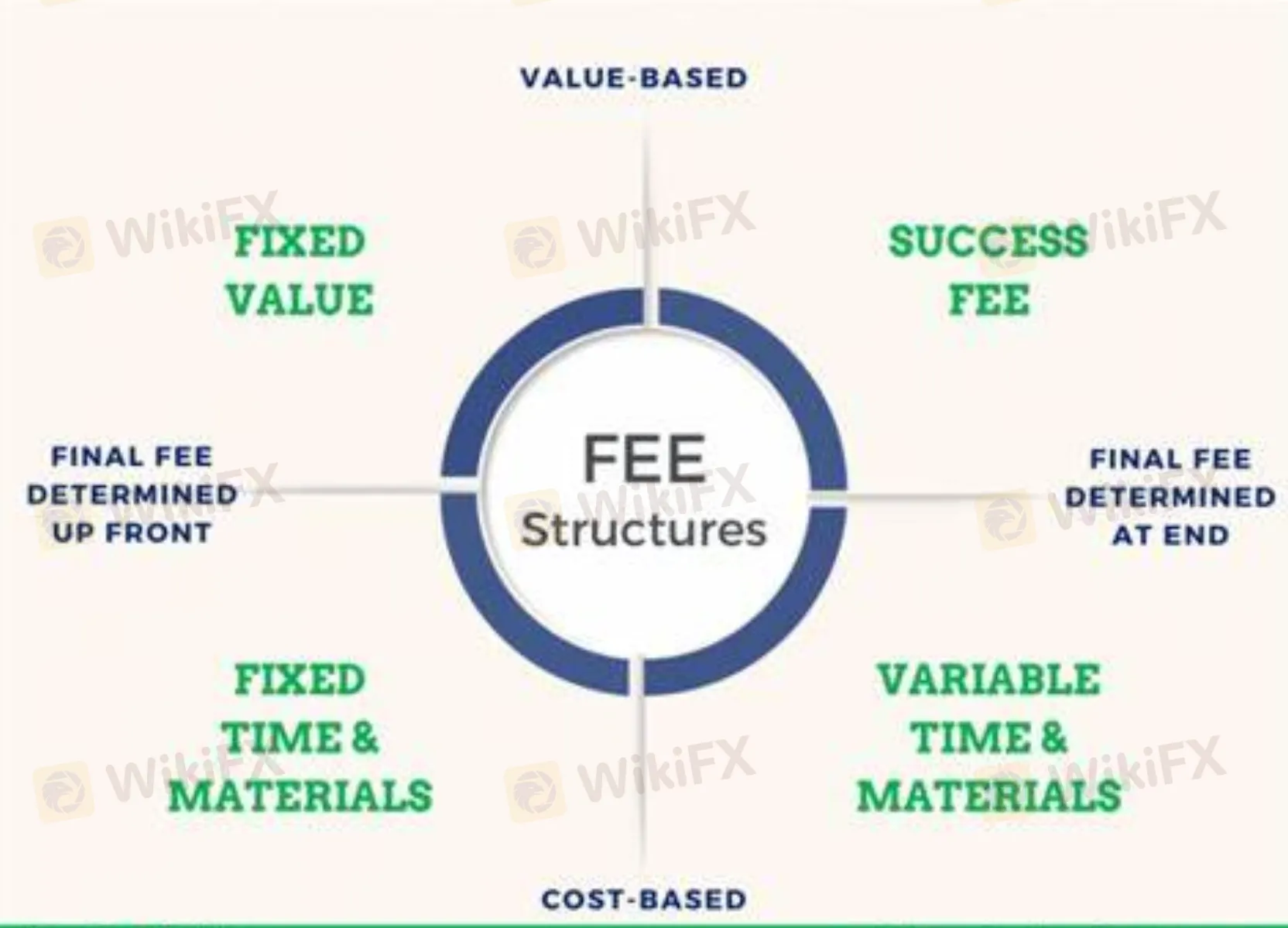 Artıları ve Eksileri