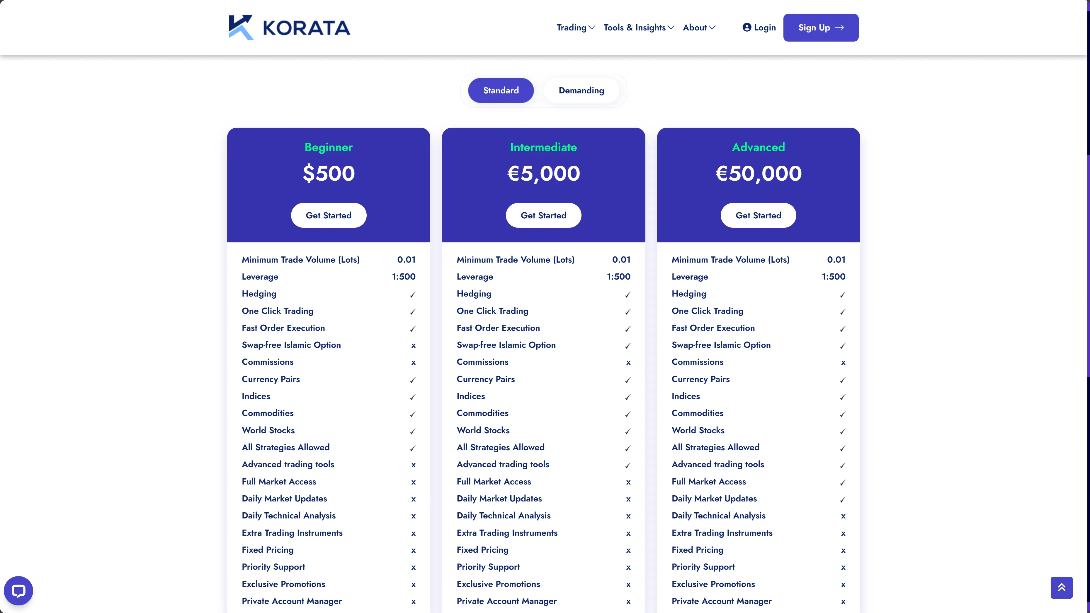 Account Types