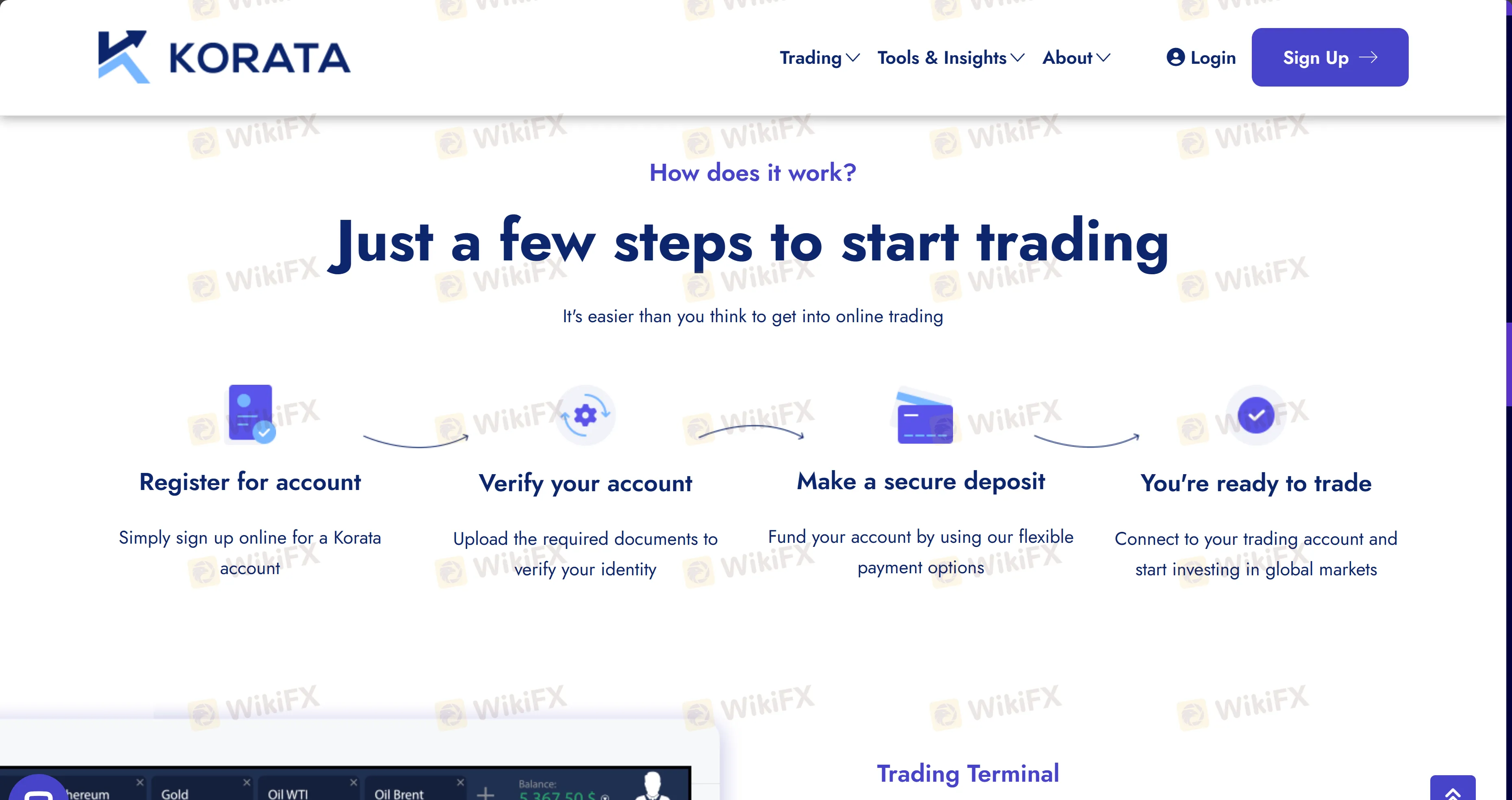 How to Open an Account?