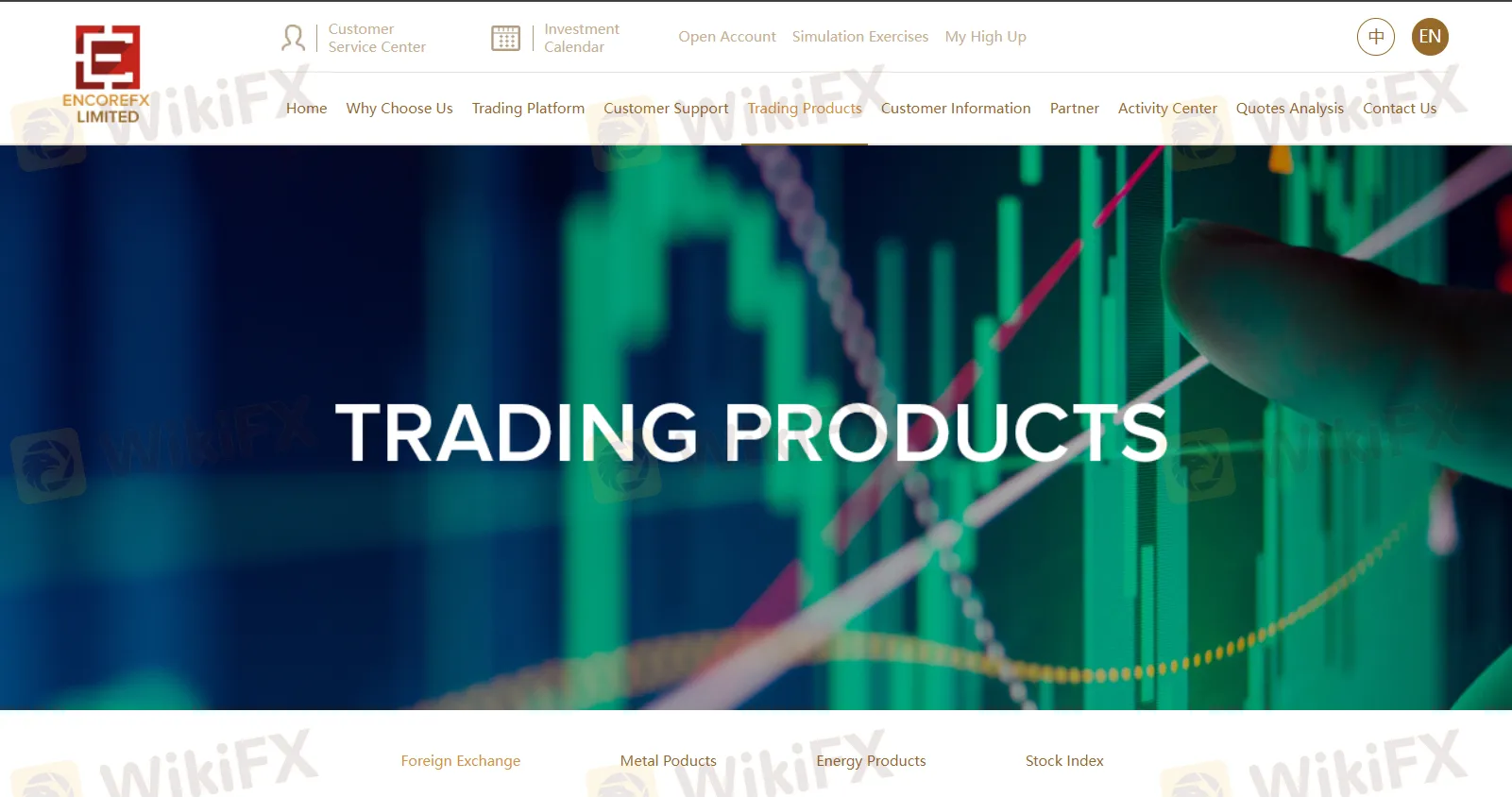 Instrumentos de Mercado