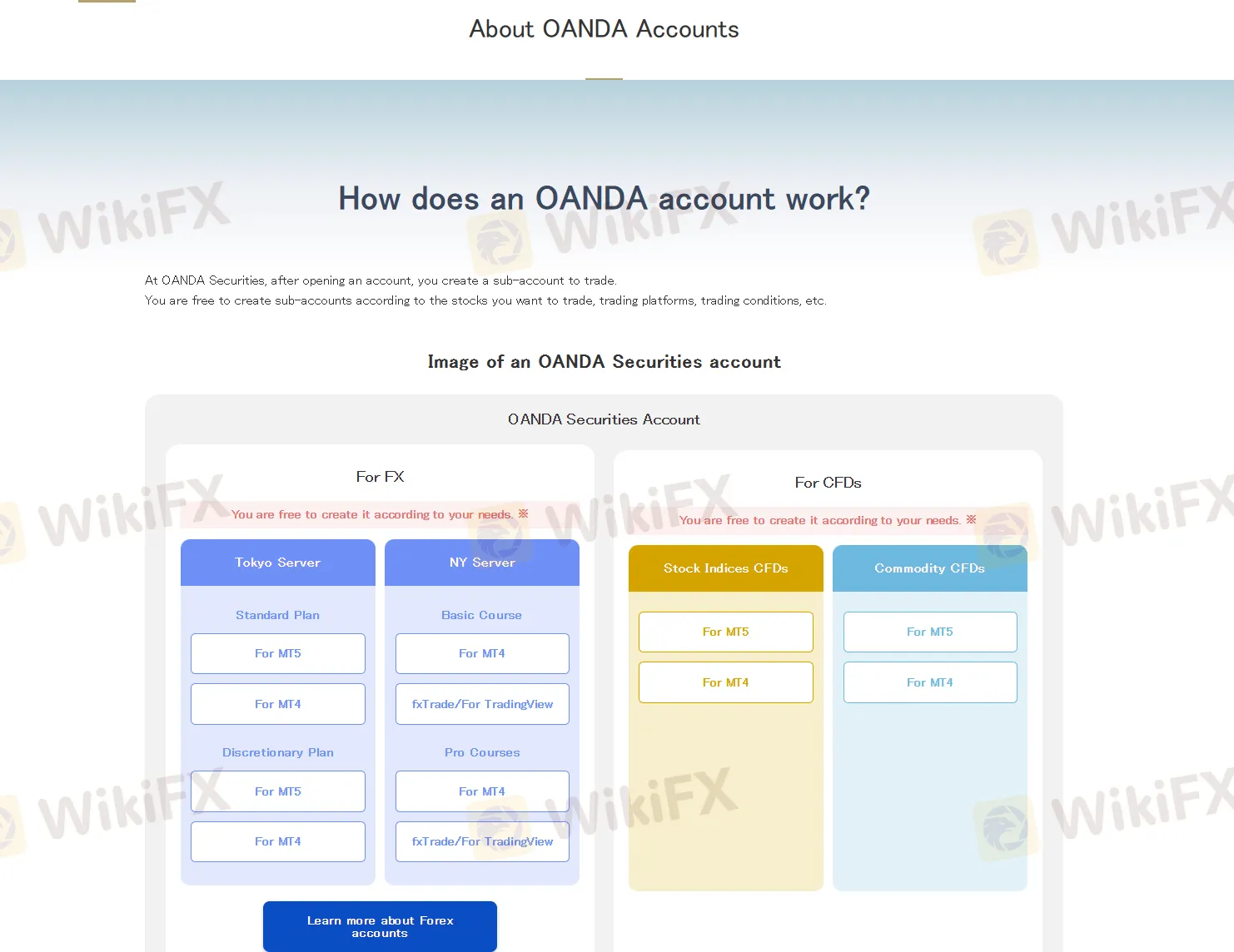Account Types Account Types
