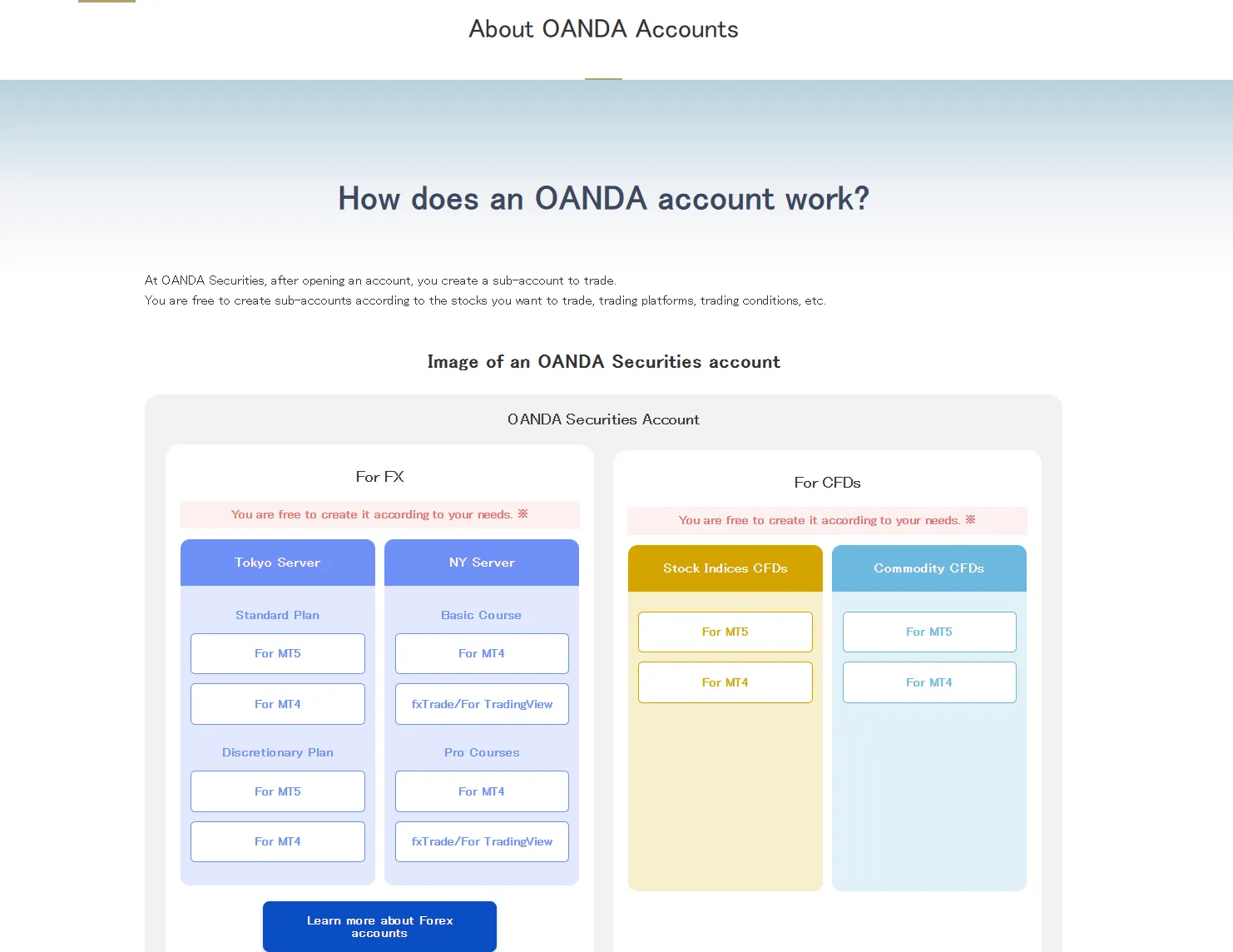 Account Types Account Types
