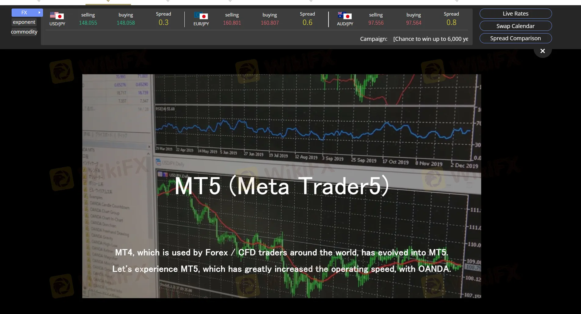 MetaTrader 5 (MT5) MetaTrader 5 (MT5)