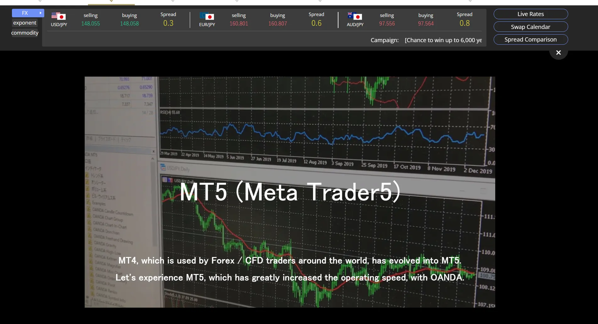 MetaTrader 5 (MT5) MetaTrader 5 (MT5)