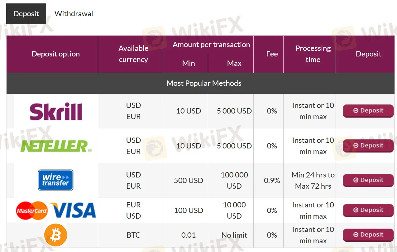 Depozitolar ve Çekimler