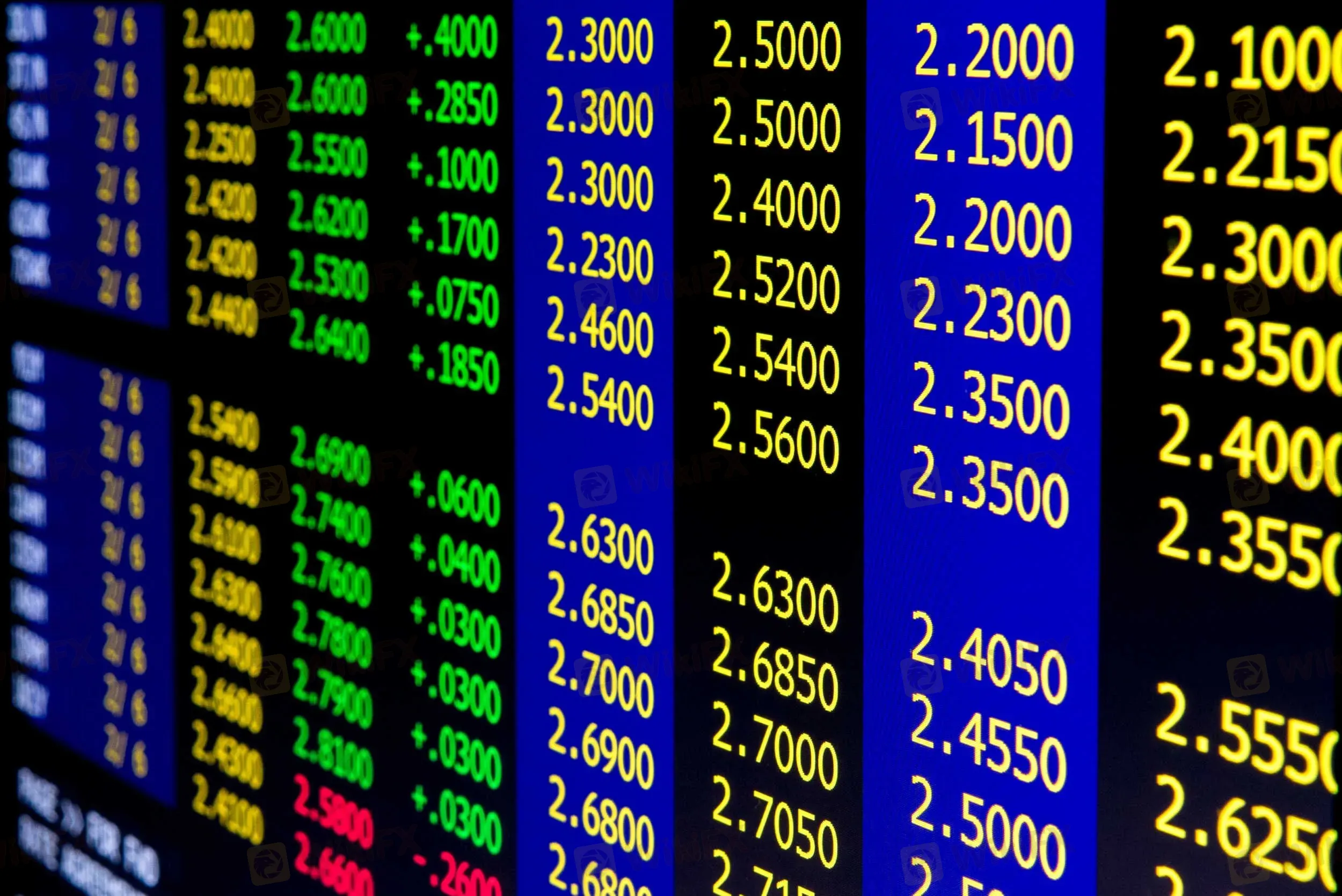 Market Instruments Market Instruments