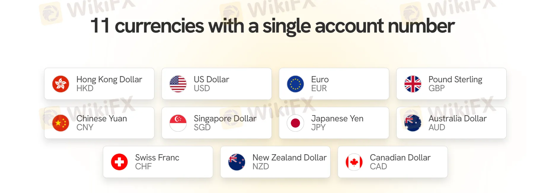 Currencies Supported Currencies Supported