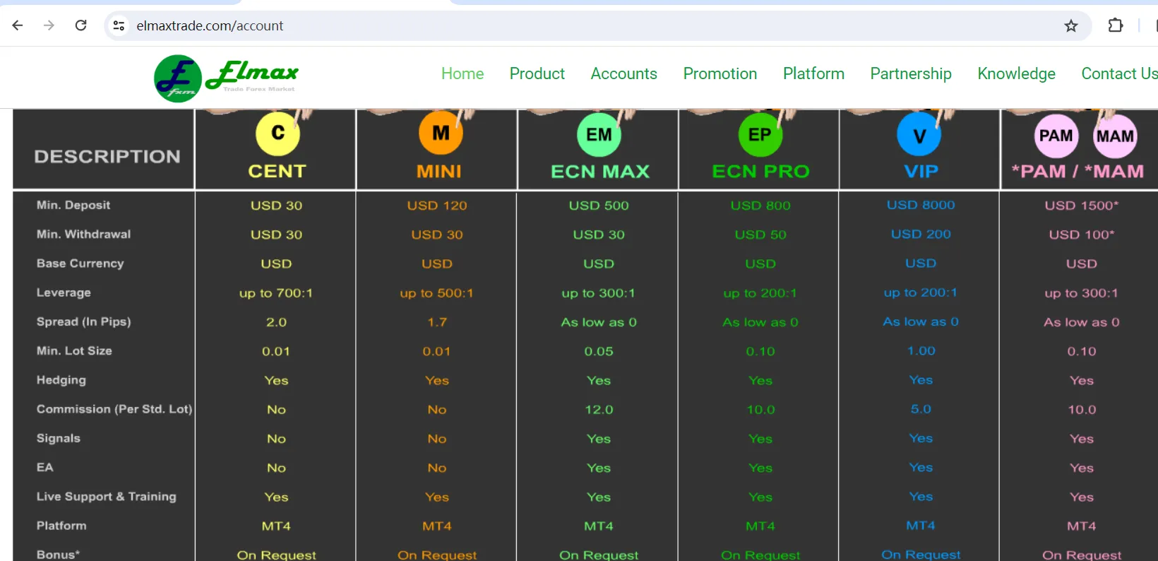 Account Types