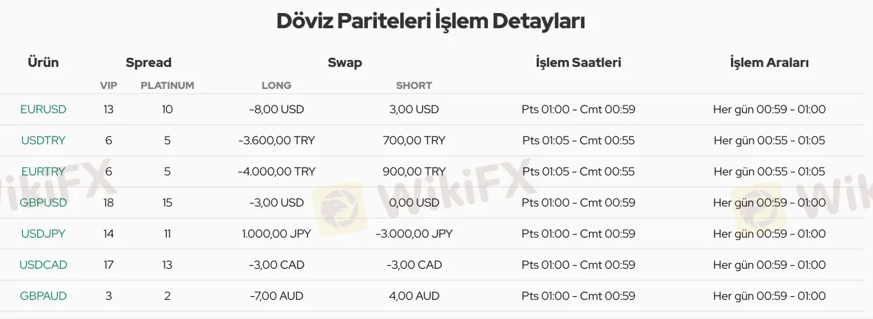 Спреды и комиссии