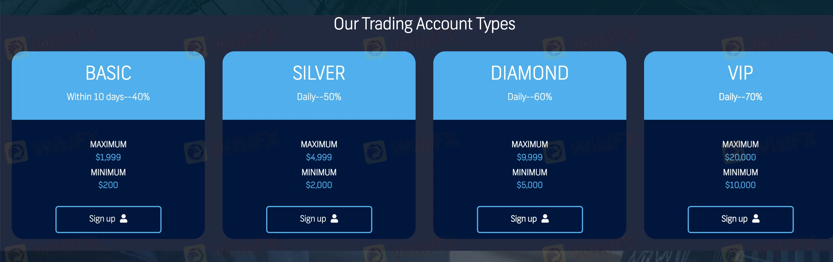 Kontotypen Kontotypen