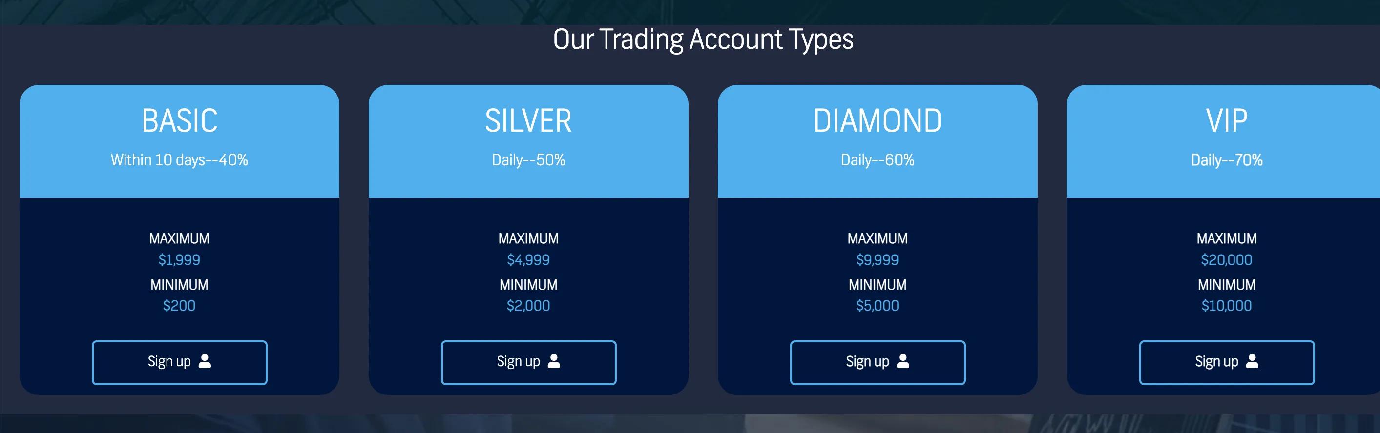 Типы счетов Типы счетов