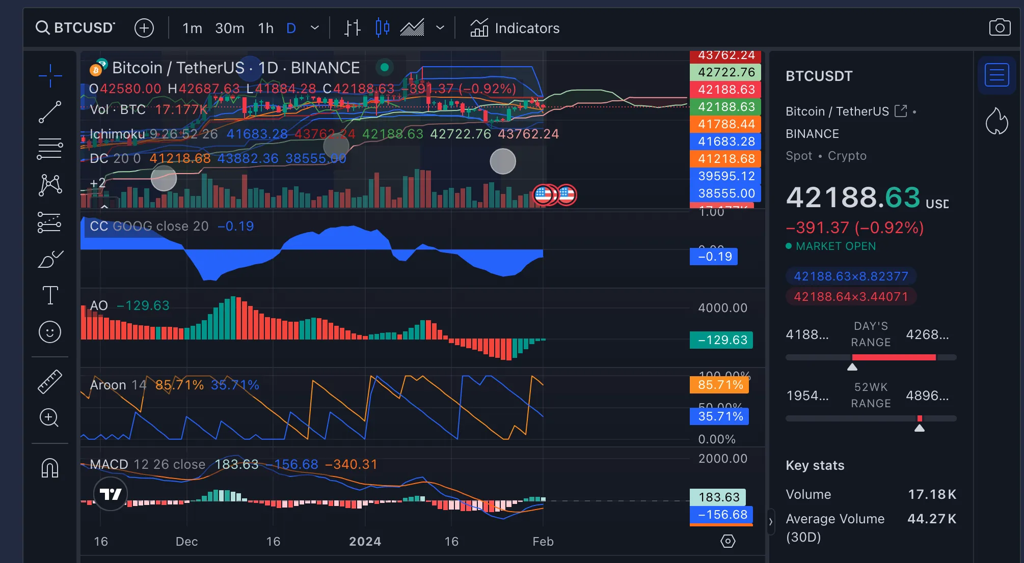 Торговая платформа Торговая платформа