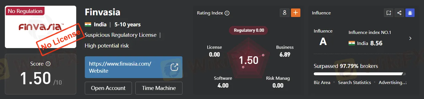 Regulação Regulação