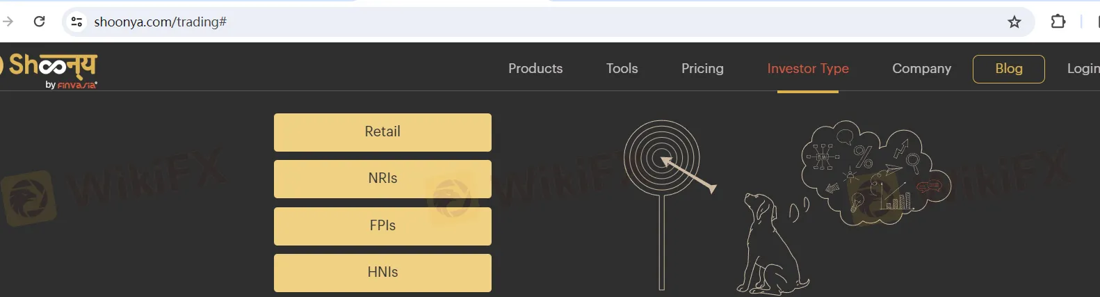 Tipos de Investidores Tipos de Investidores