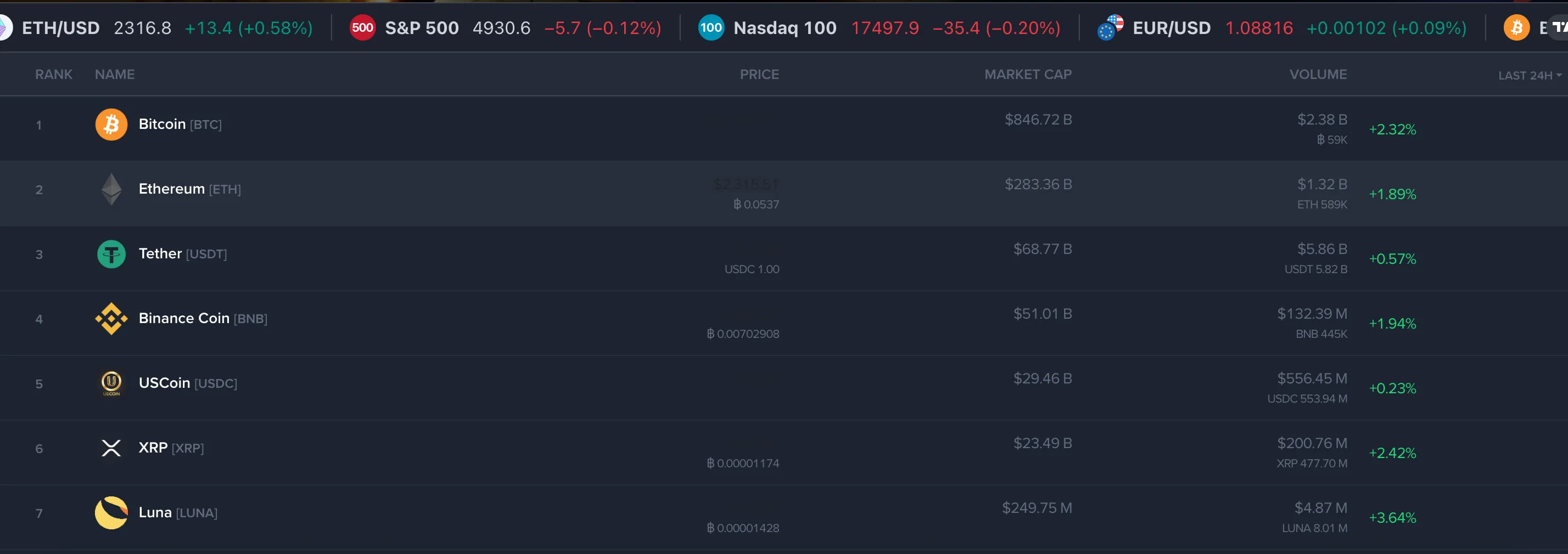 Market Instruments