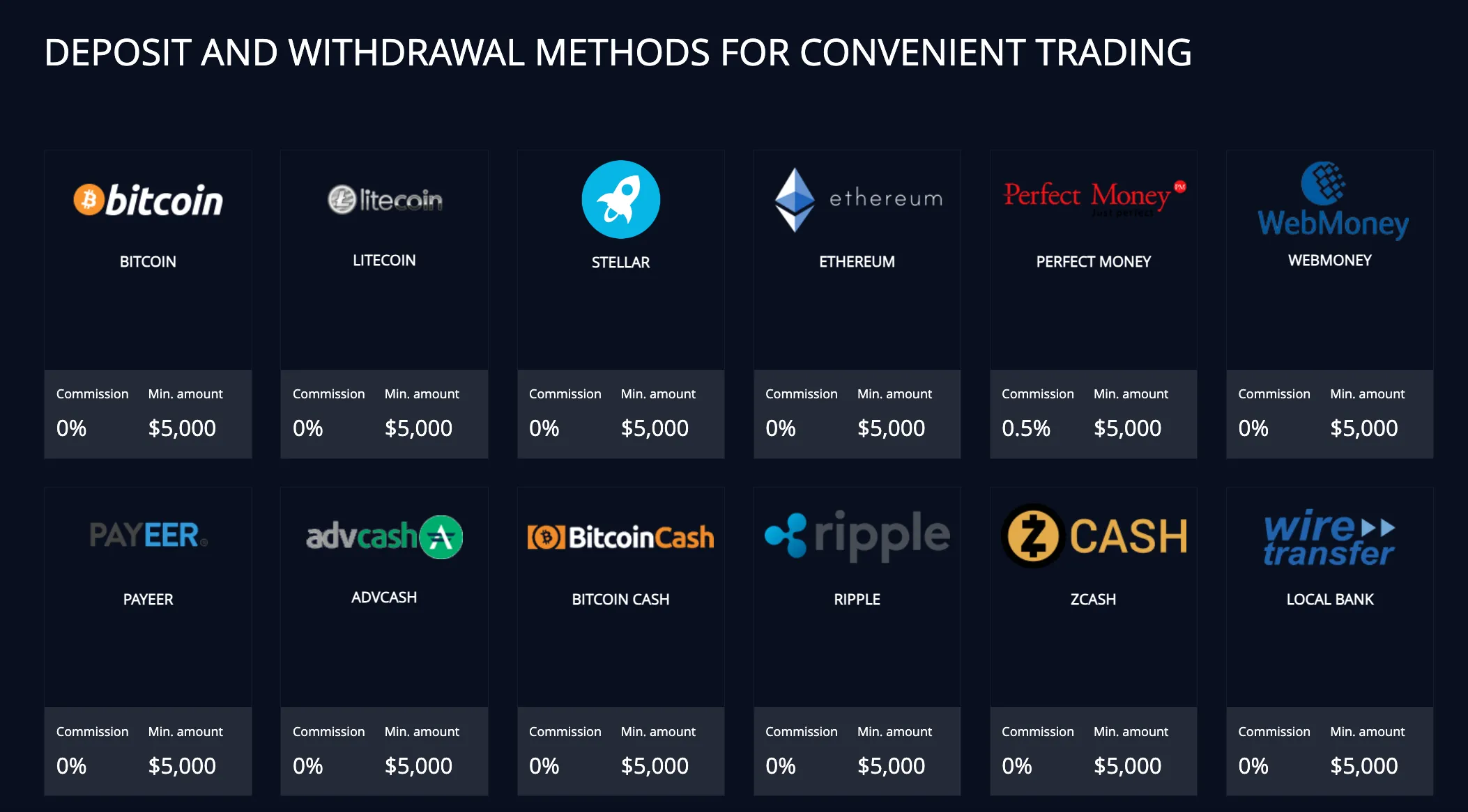 Deposit & Withdrawal