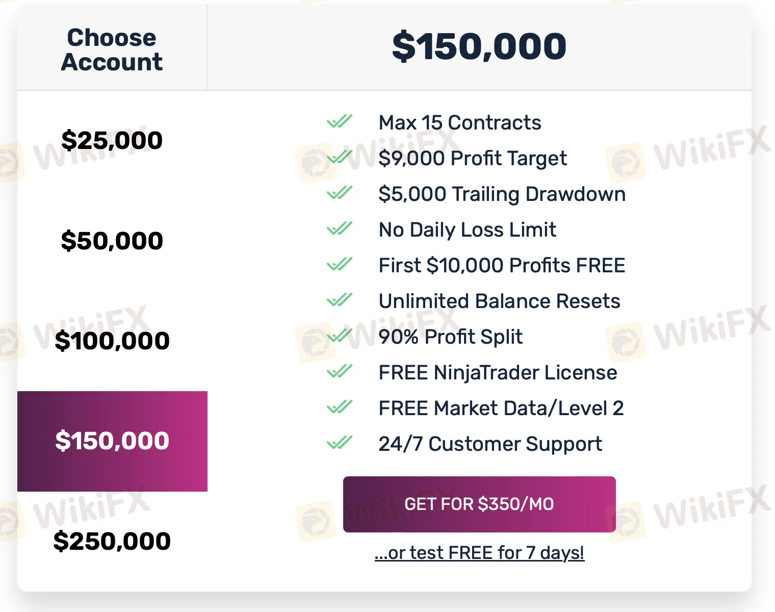 Типы счетов Типы счетов