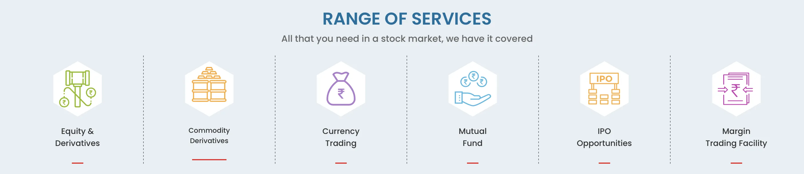 Market Instruments