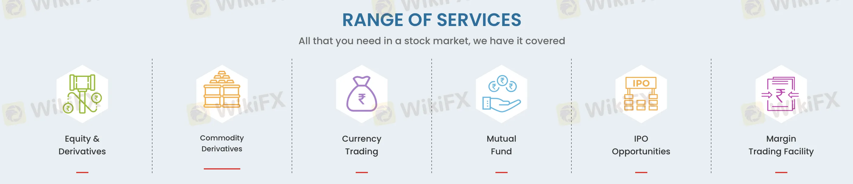 Market Instruments