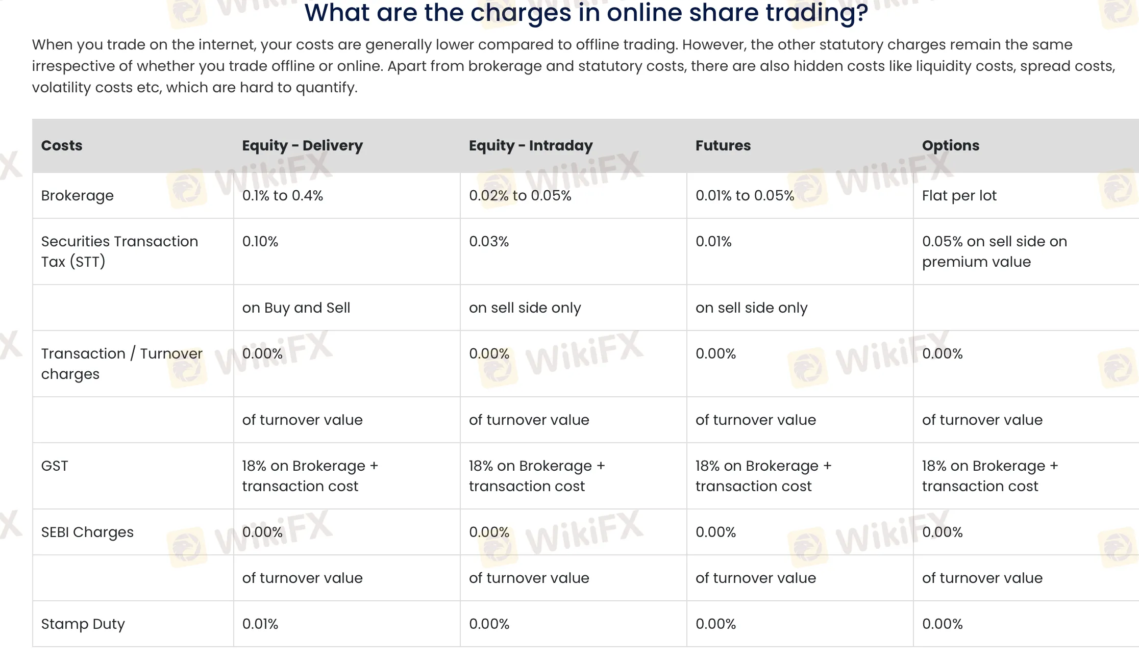 Spreads & Commissions Spreads & Commissions