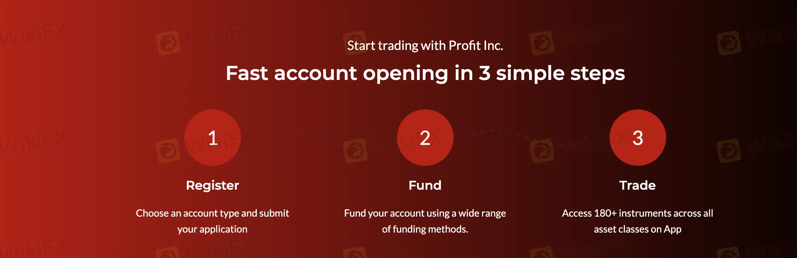 How to Open an Account? How to Open an Account?
