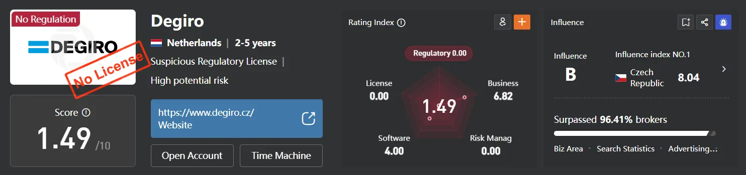 Regulation Regulation