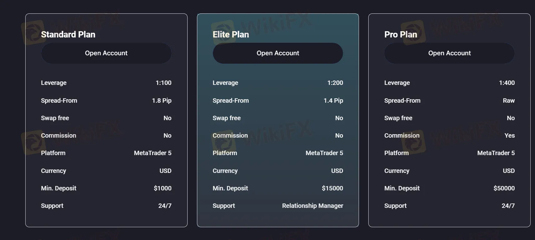 Account Types Account Types