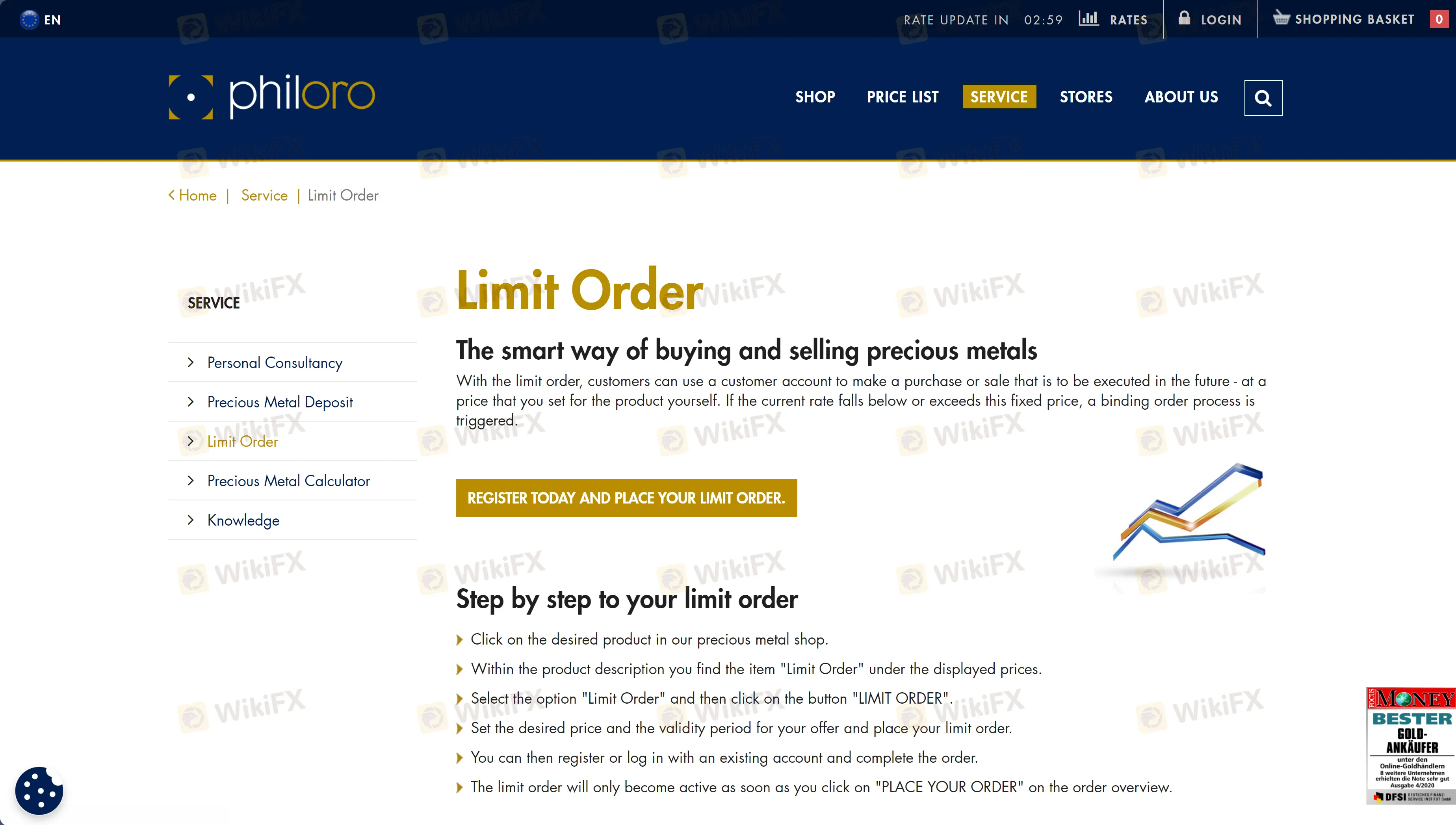 한도 주문 한도 주문