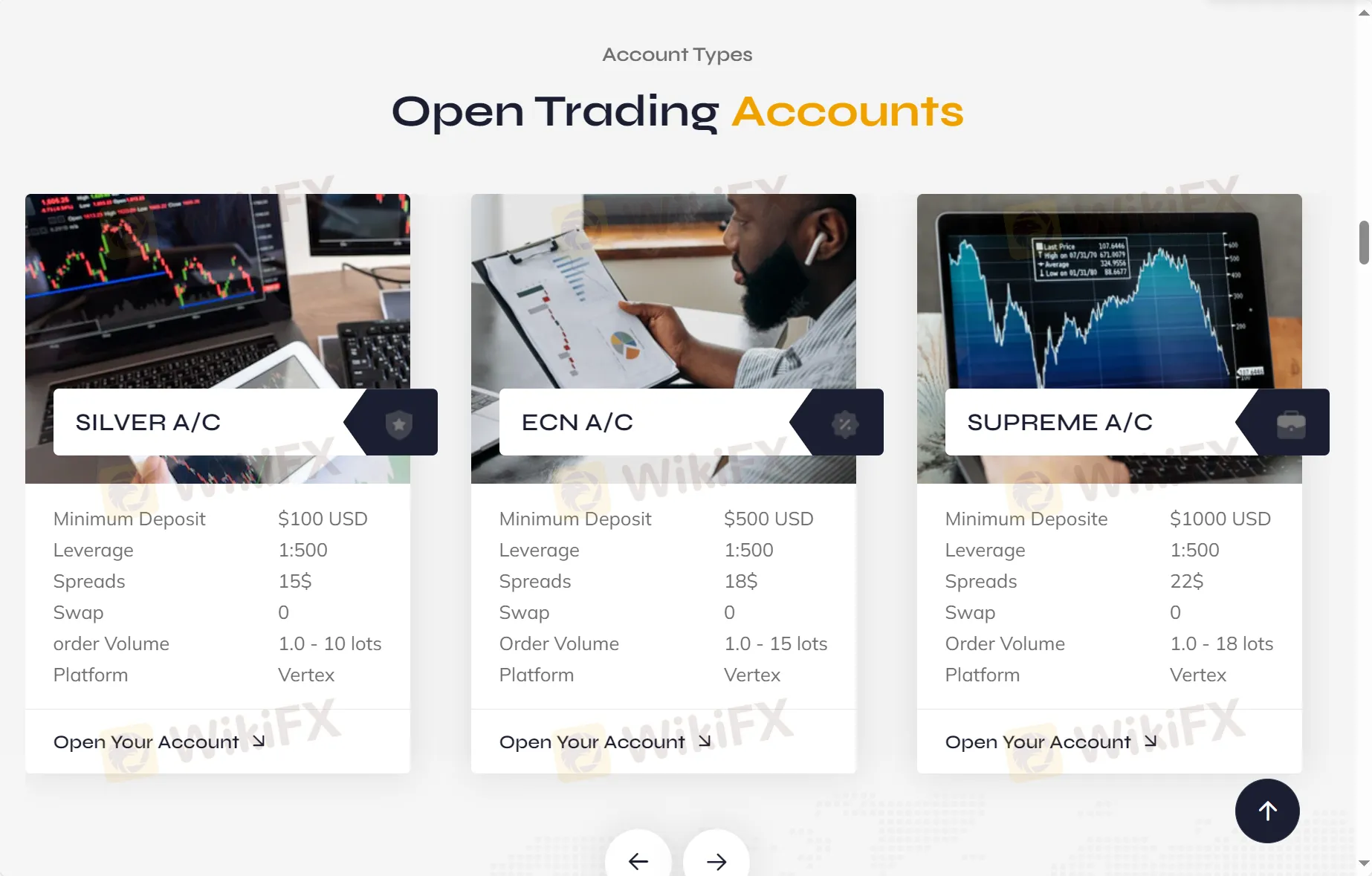 Account Types Account Types