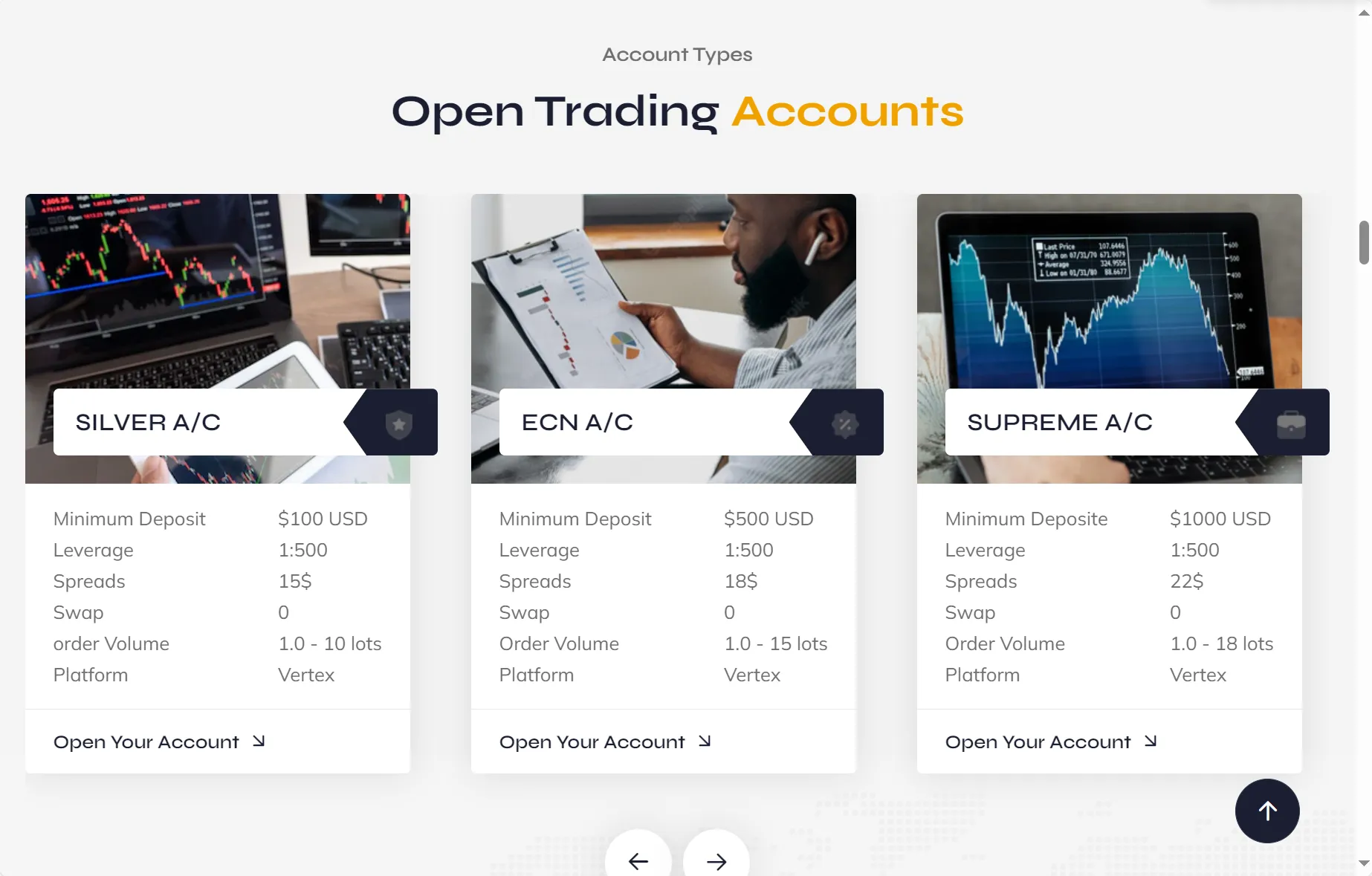 Account Types Account Types