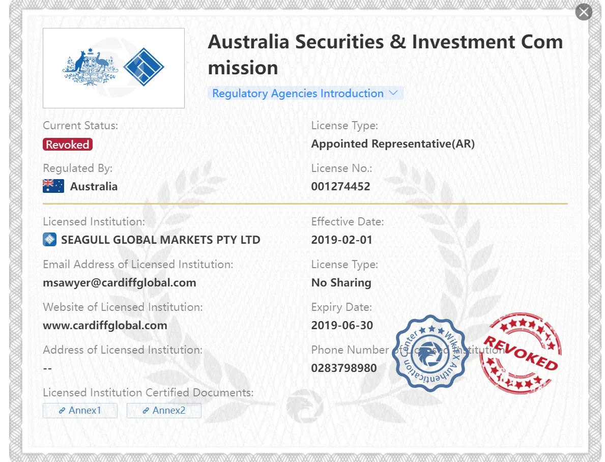 revoked ASIC license