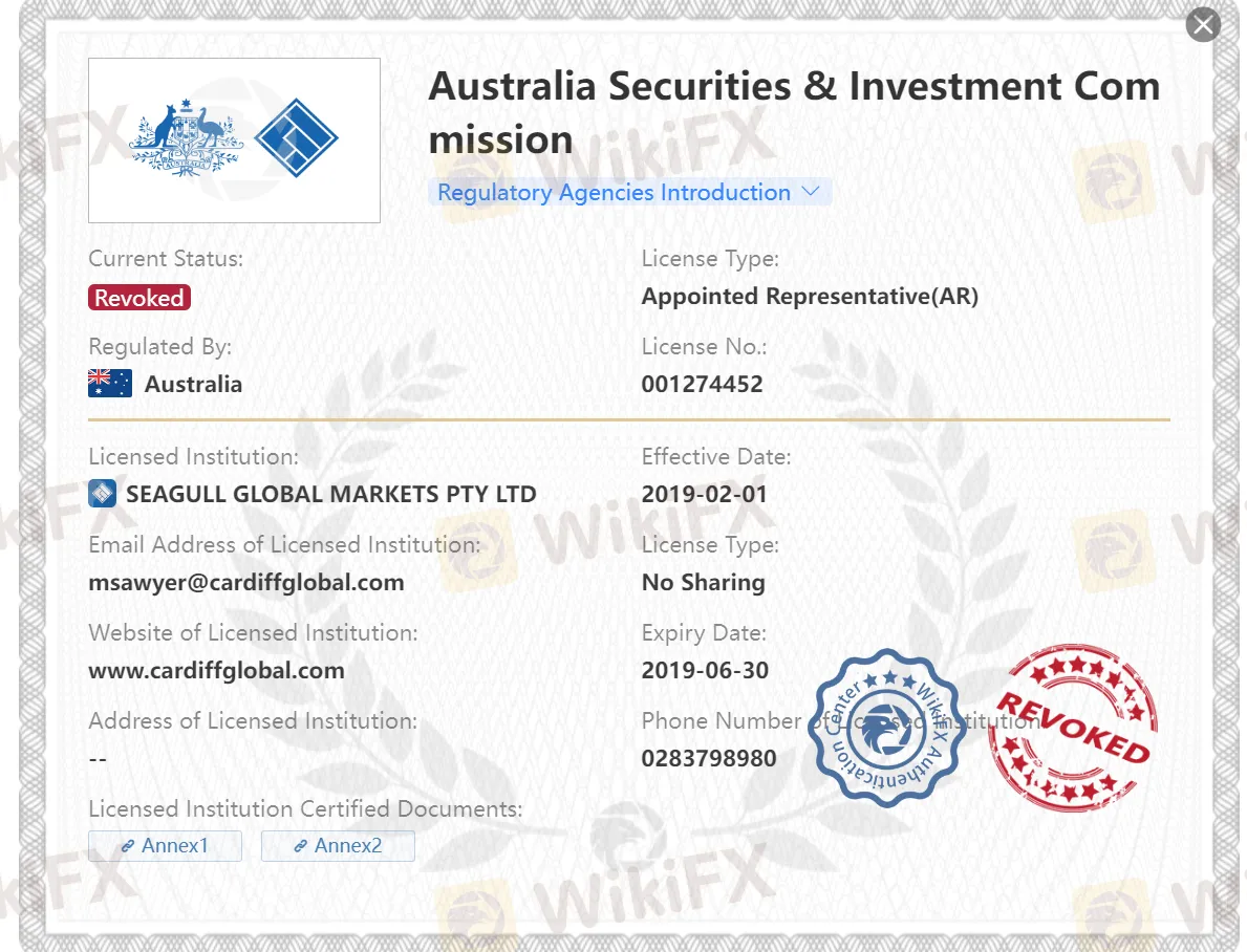 revoked ASIC license