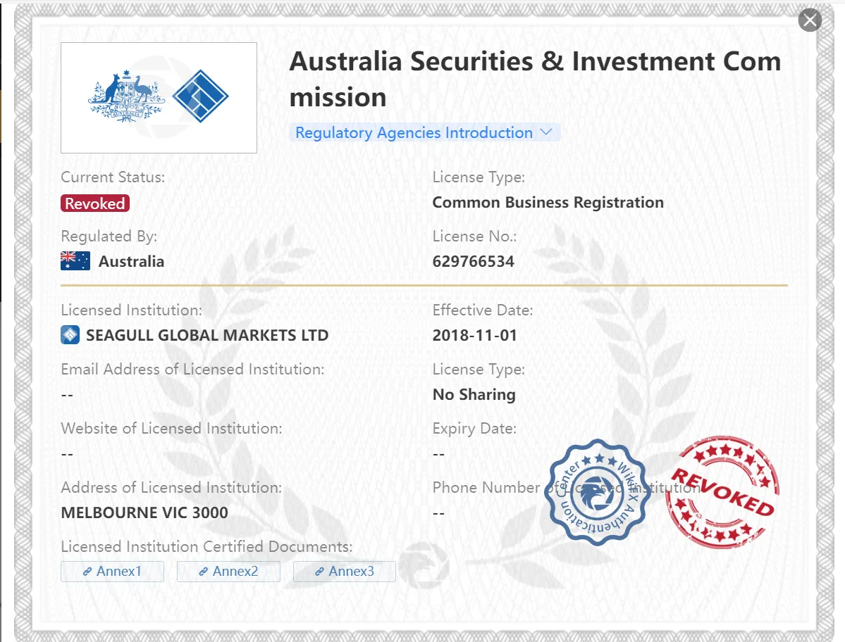 revoked ASIC license