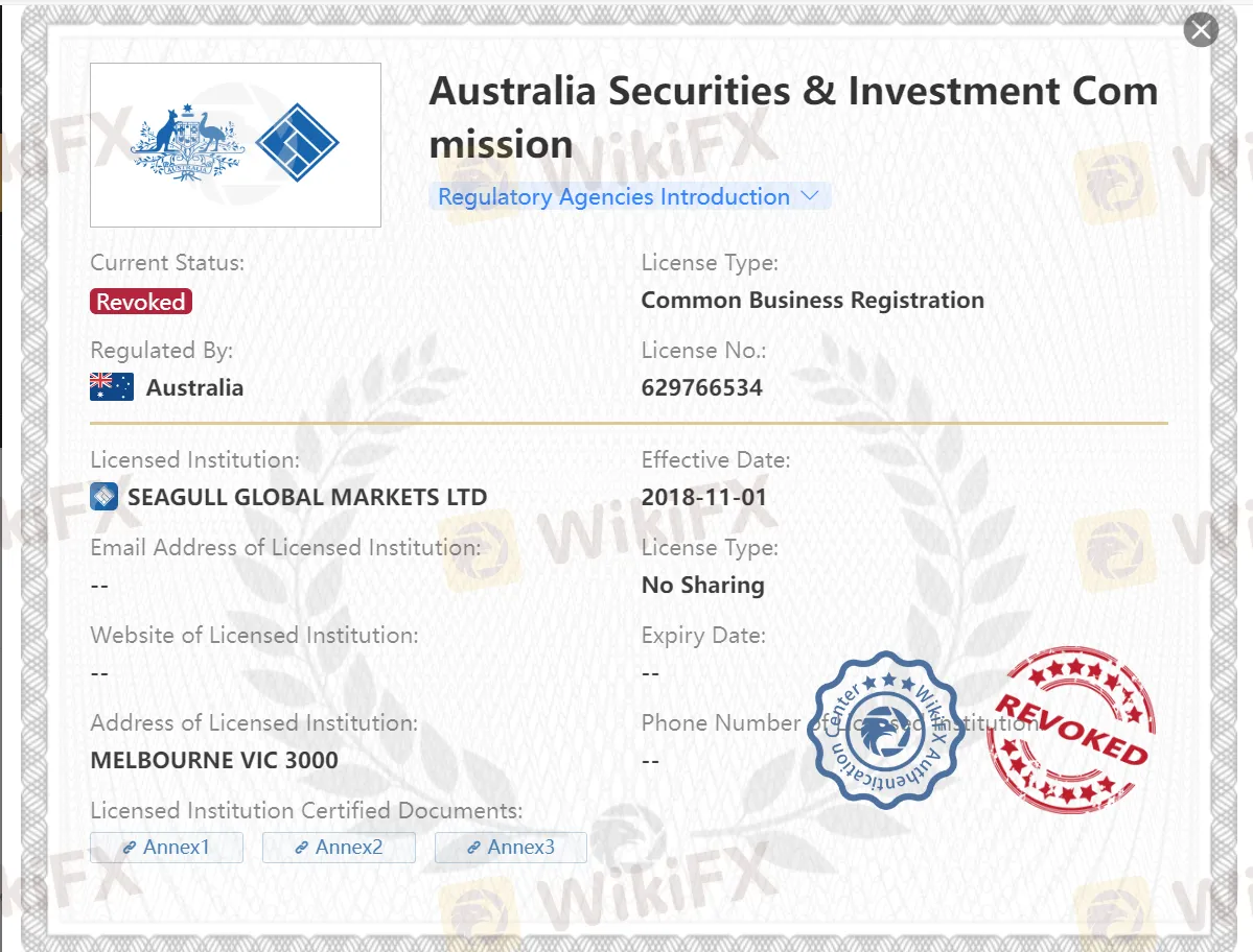 revoked ASIC license