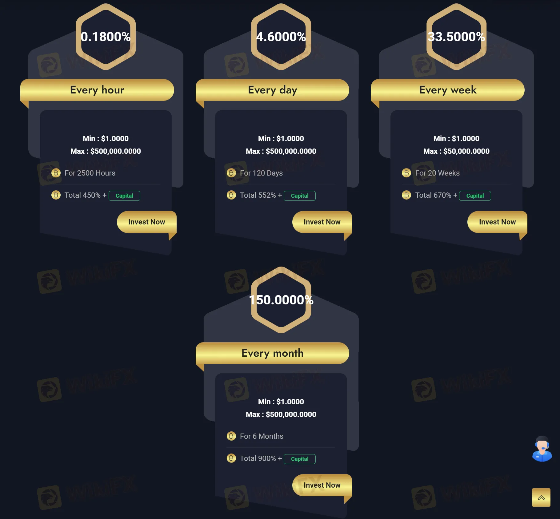 Kế hoạch đầu tư Kế hoạch đầu tư