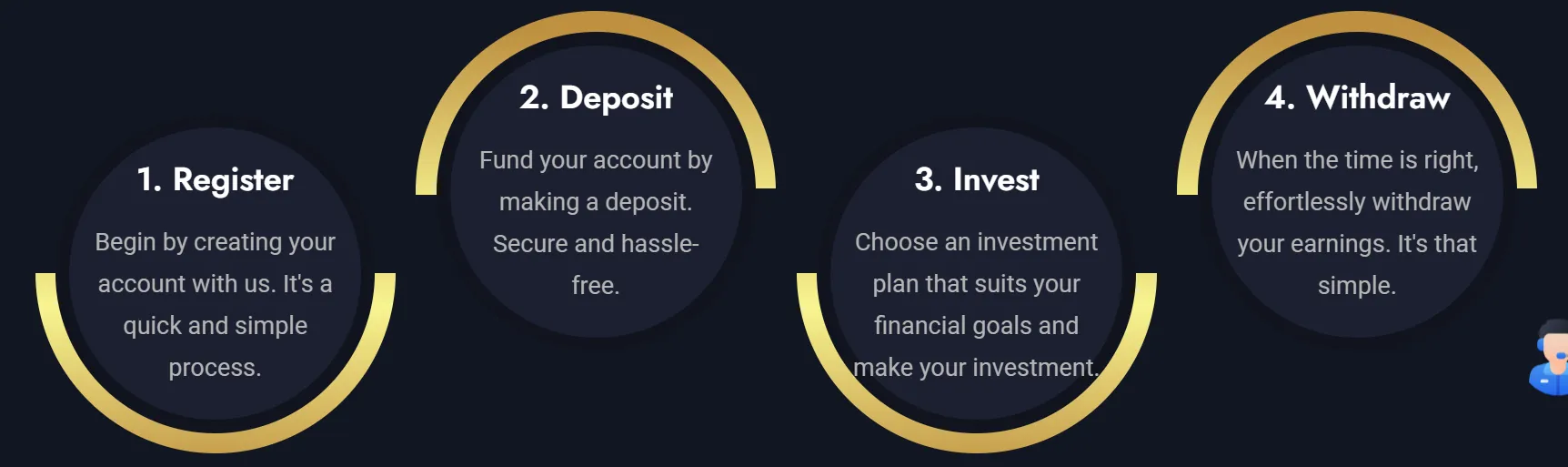 Start your investment Start your investment