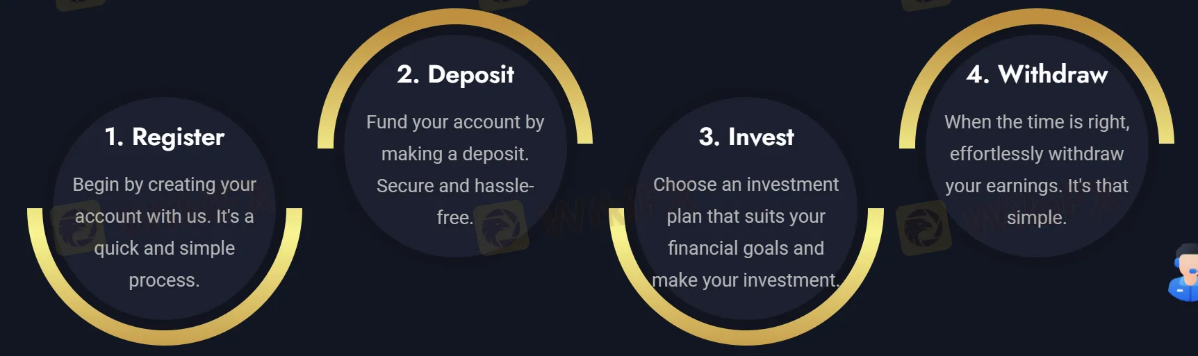 Bắt đầu đầu tư Bắt đầu đầu tư