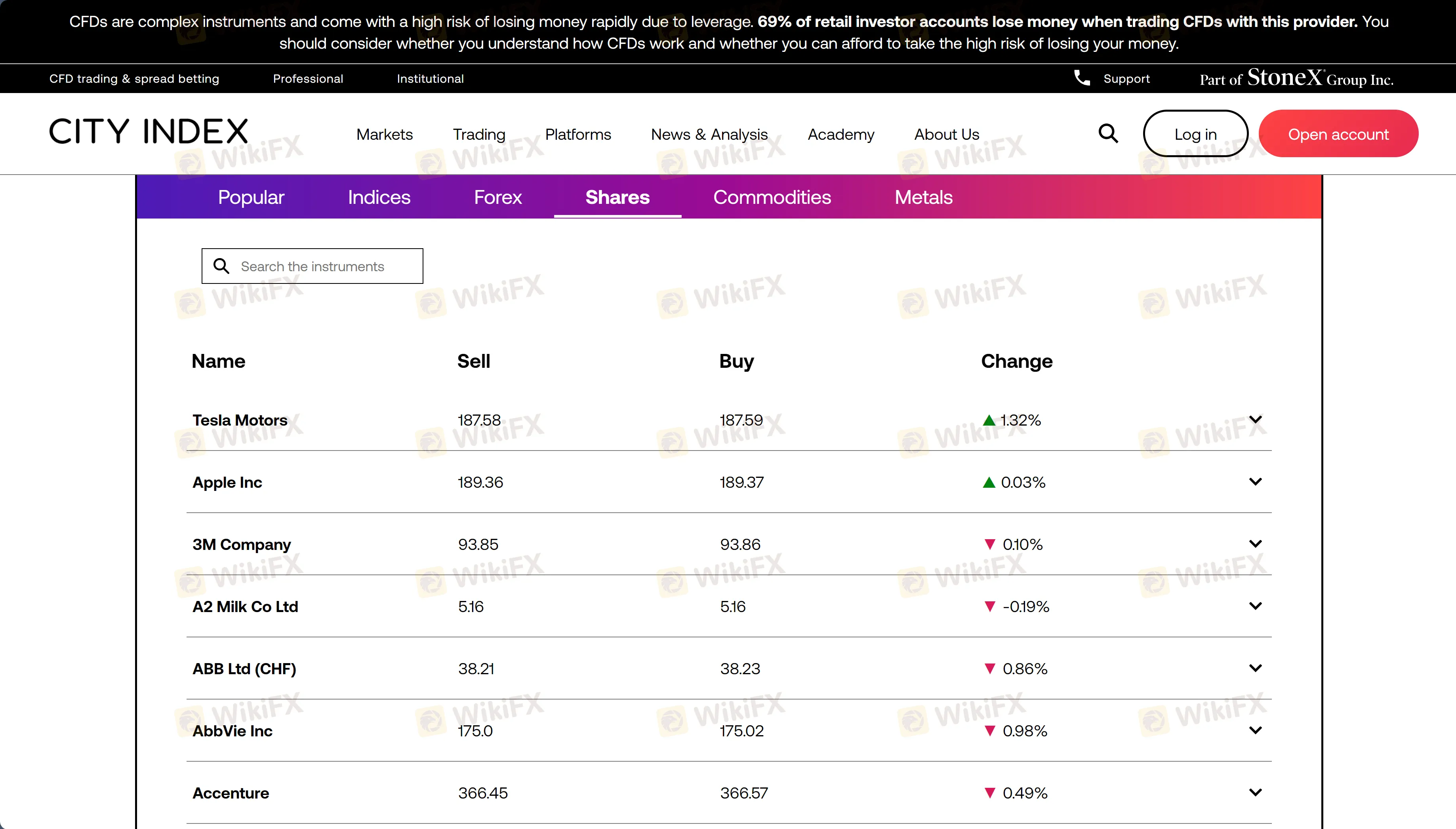 Spread Betting Spread Betting