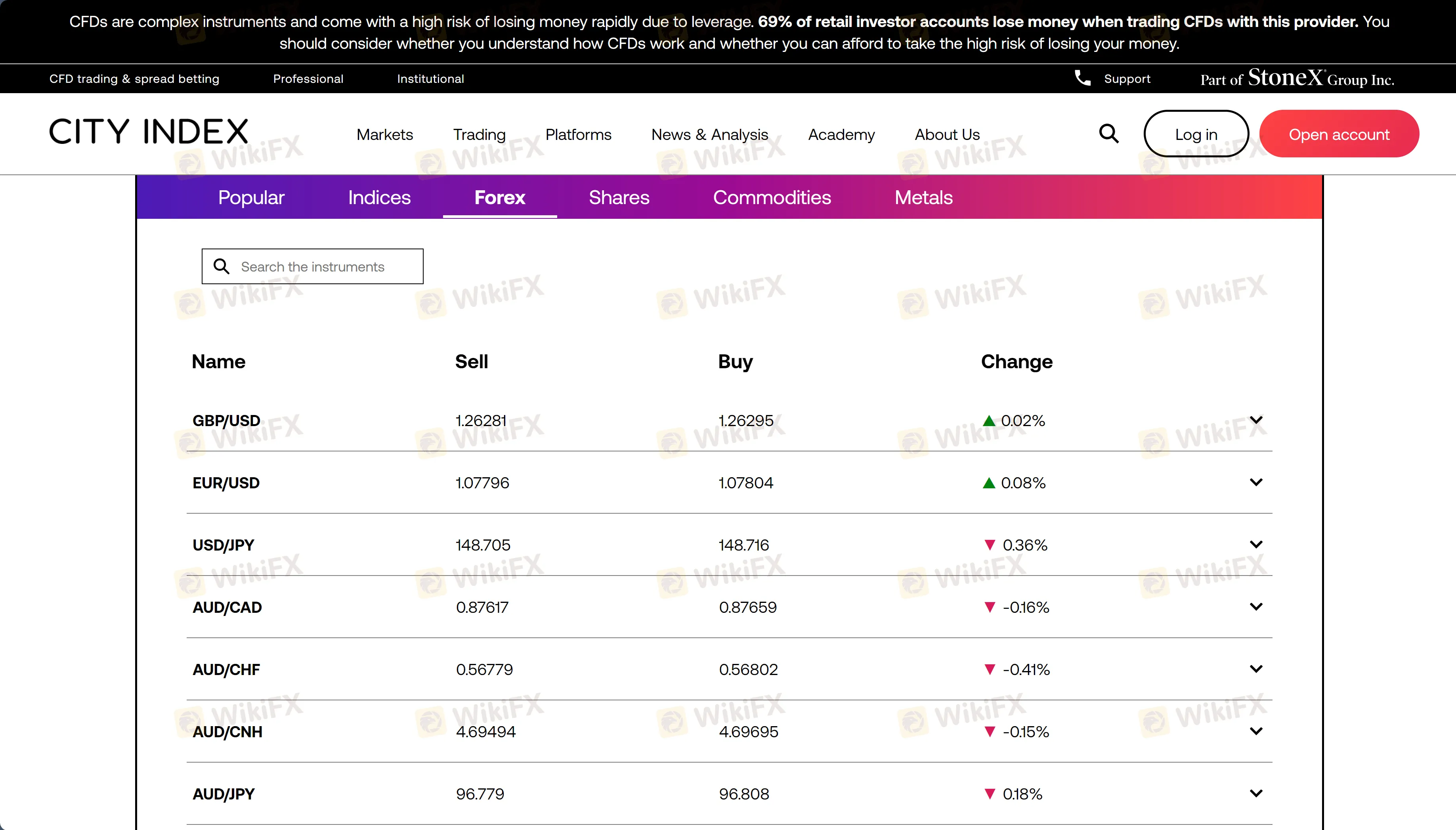 Forex Trading Forex Trading