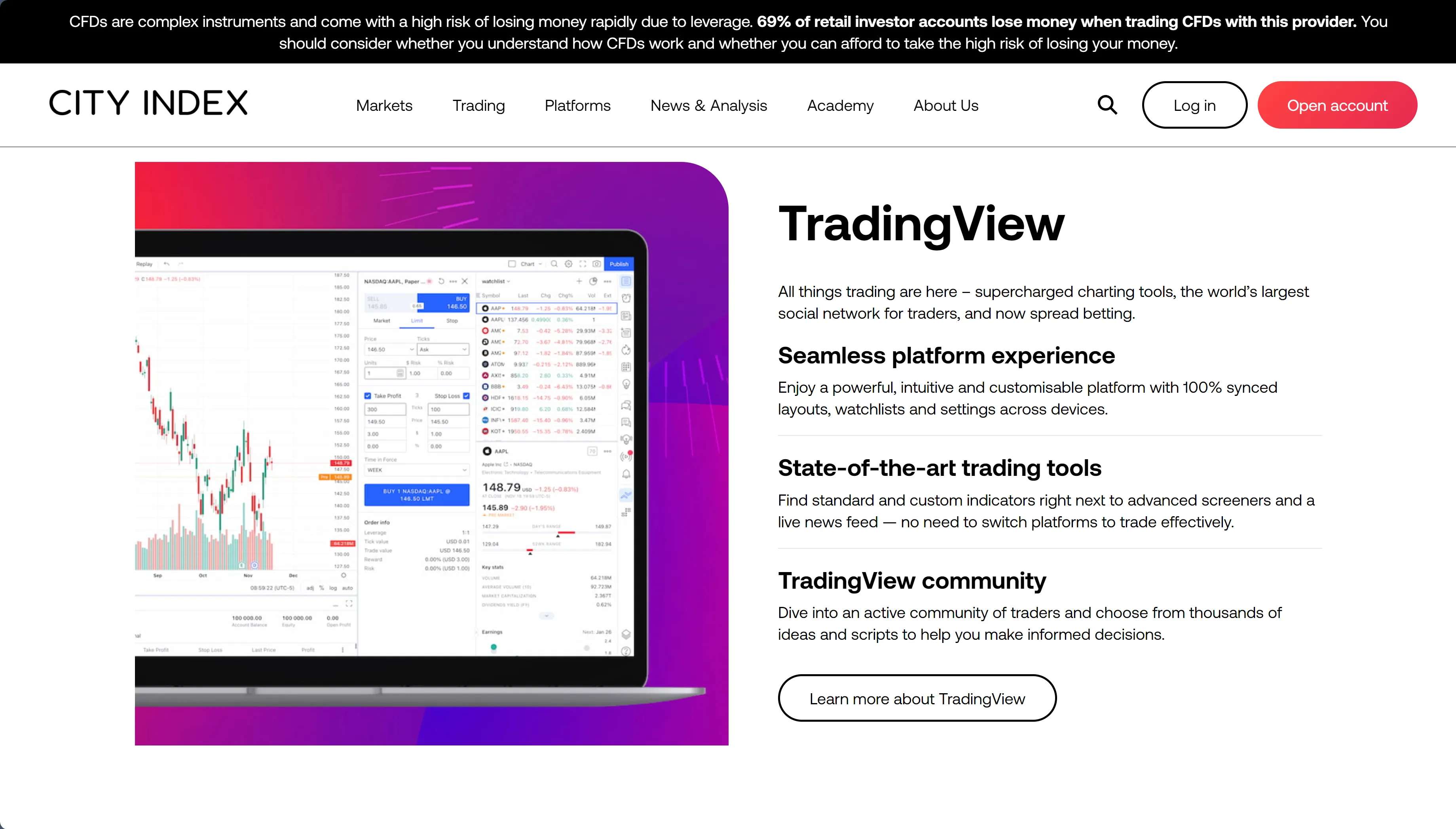 TradingView Integration