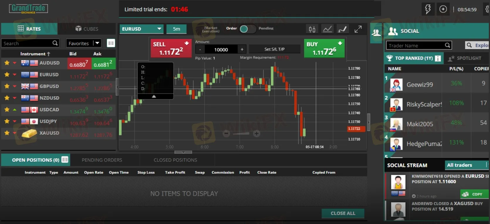 Торговые платформы